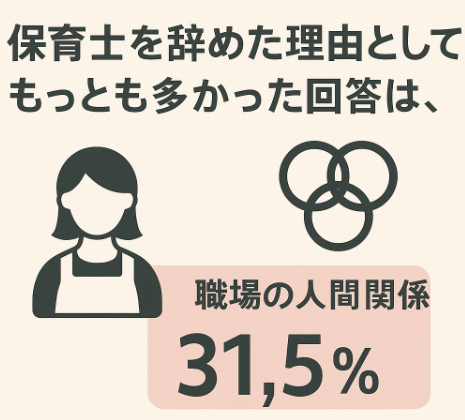 保育士,仕事,辛い