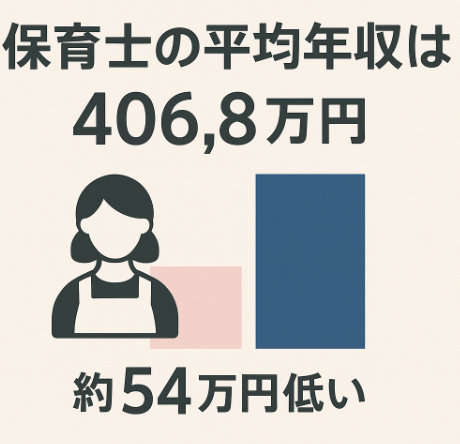 保育士を辞めたい