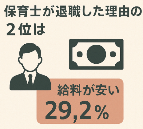 保育士,仕事,辛い