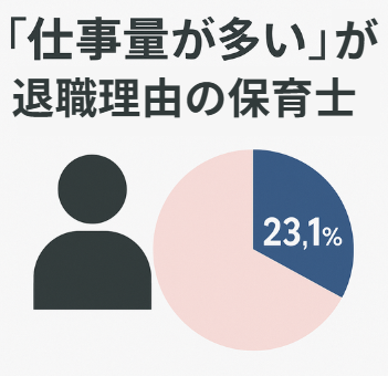 保育士を辞めたい