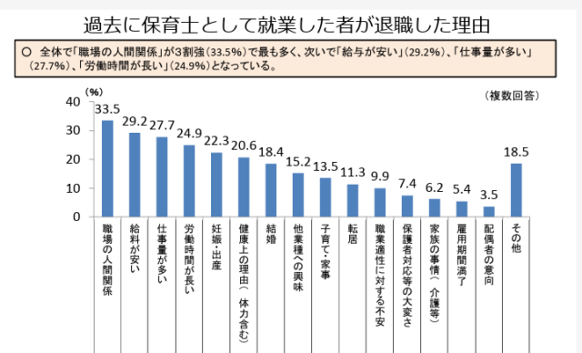 保育士の退職理由