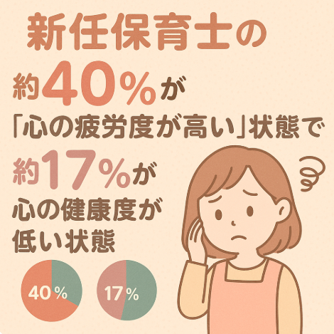 新任保育士の心労