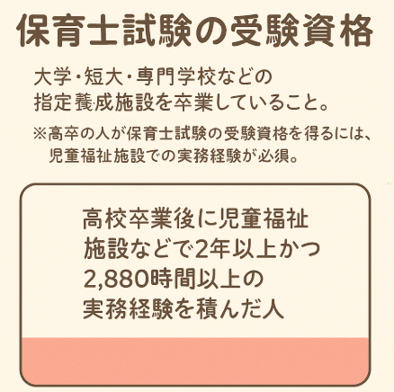 保育士試験