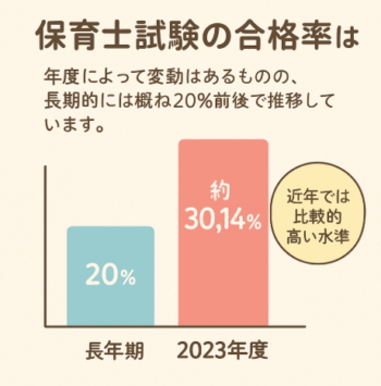 保育士図解
