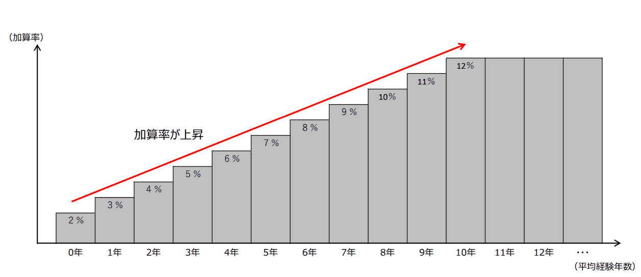 保育士 キャリアパス