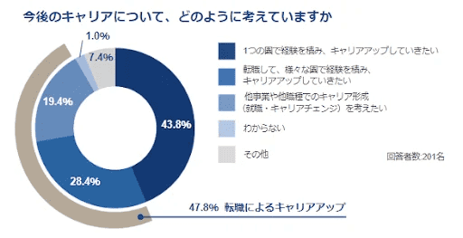 保育士 キャリアプラン