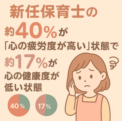 新任保育士の心労