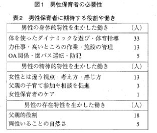 男性保育士に期待すること
