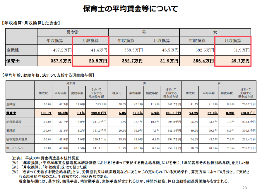 完全版】大学から保育士を目指す方法とおすすめ進路 — 学費・取得資格 