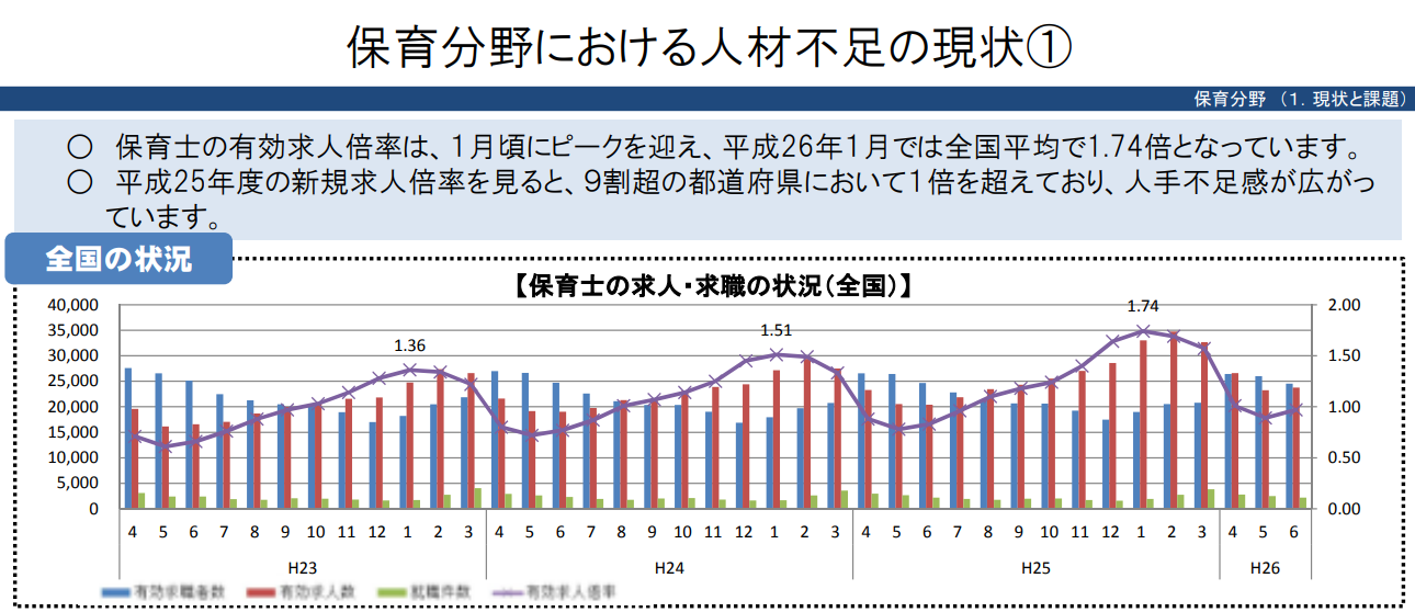 保育人材の人手不足