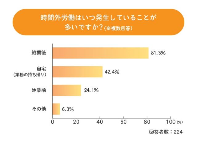 保育士 時間外労働
