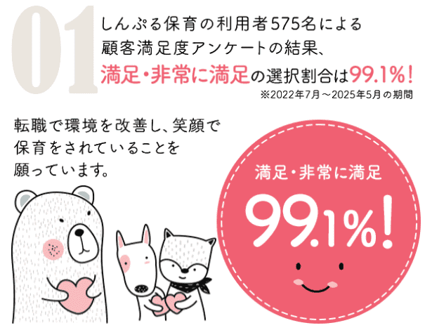 顧客満足度99.1％ しんぷる保育