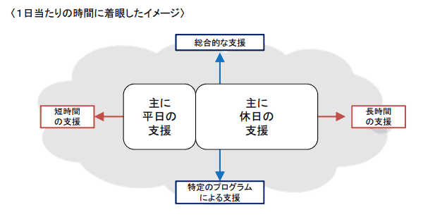 保育士,転職,一般企業,放課後等デイサービス
