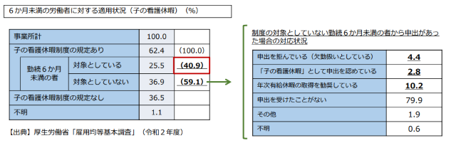 勤務6ヶ月未満 子の看護休暇