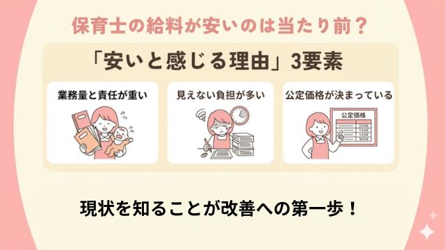 保育士の給料が安いと感じる3要素