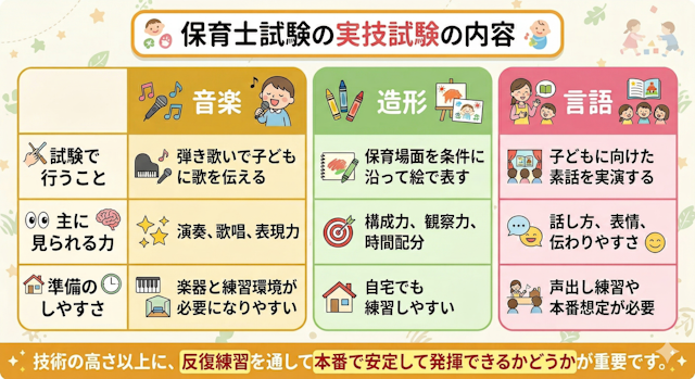 保育士試験の実技試験の内容
