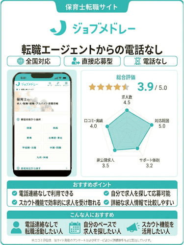 ジョブメドレー保育