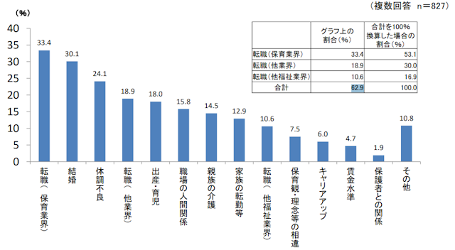 <a href="https://www.mhlw.go.jp/content/11907000/000661531.pdf" target="_blank" rel="noopener">厚生労働省「保育士の現状と主な取組」</a>
