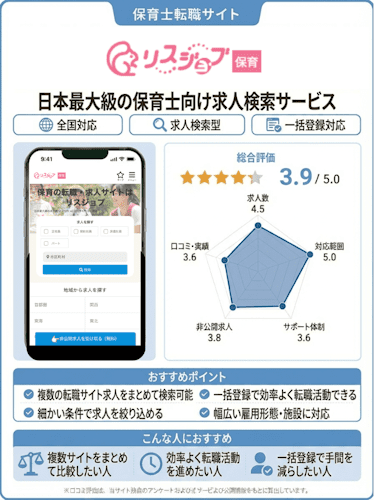 リスジョブ保育