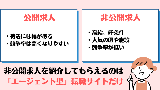 保育士おすすめ転職サイトは非公開求人を紹介してもらえる