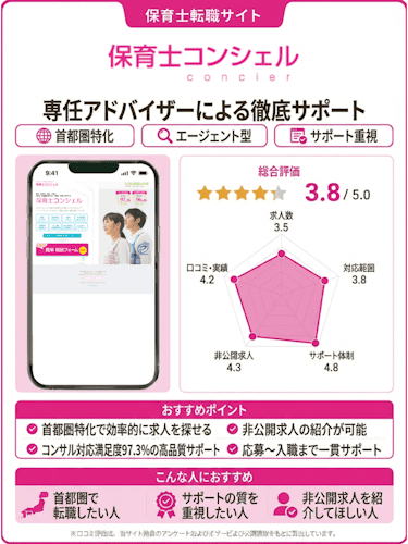 保育士コンシェル