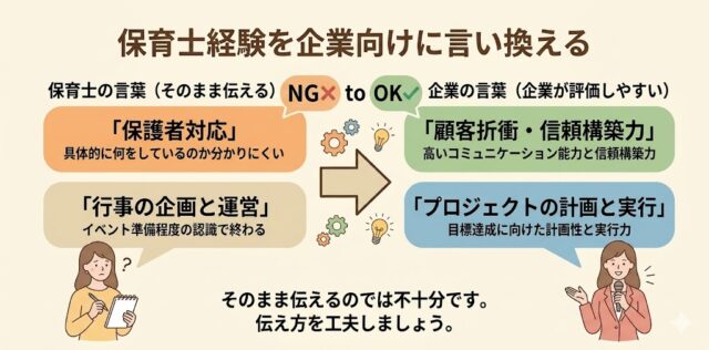 保育士経験を企業向けに言い換える例