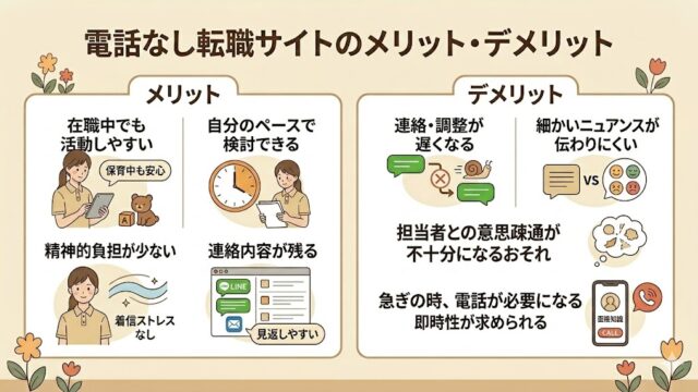 電話なしで転職サイトを使うメリット・デメリット