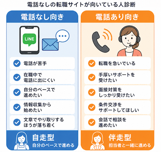 電話なしの保育士向け転職サイトがおすすめな人・おすすめしない人