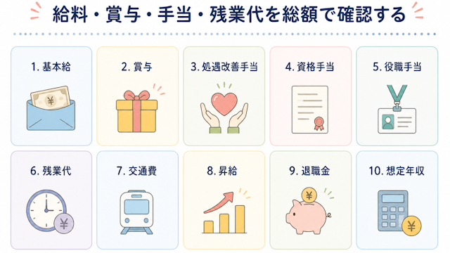 求人票の年収で確認すべき項目 