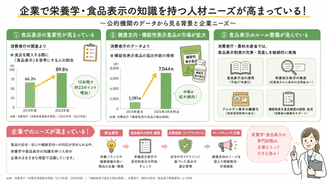 栄養士　年収で知っておきたい企業のニーズ