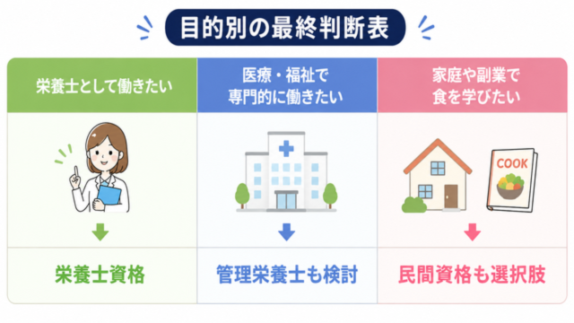 栄養士資格と管理栄養士の選び方の最終判断表