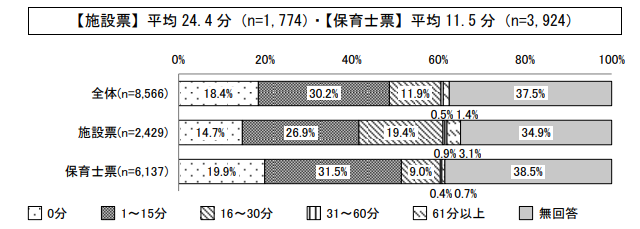 ICT導入による業務効率化