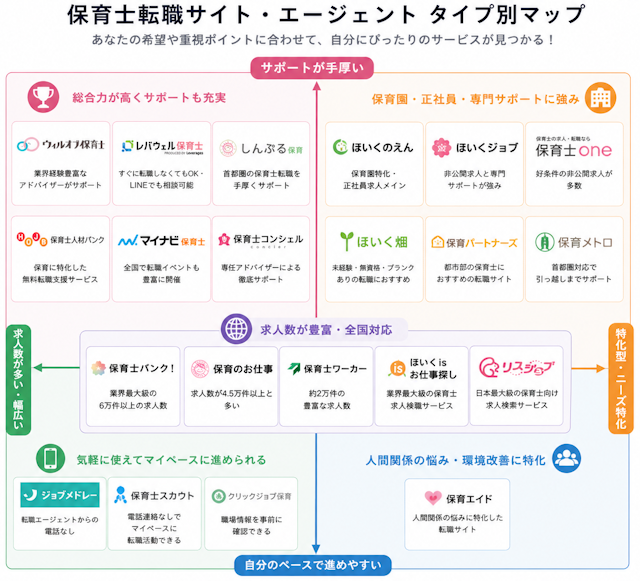 保育士転職サイト・エージェントおすすめランキング