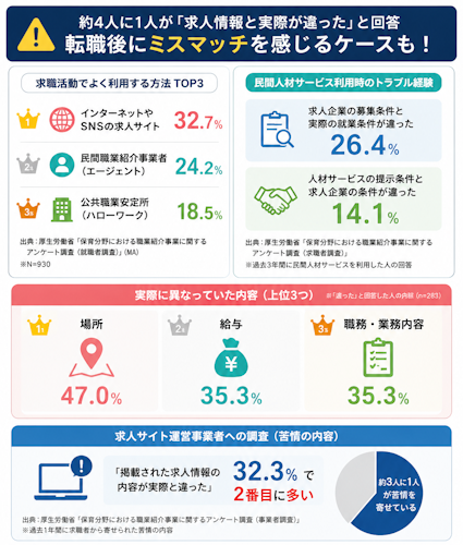 保育士転職サイト・エージェントの失敗しない選び方