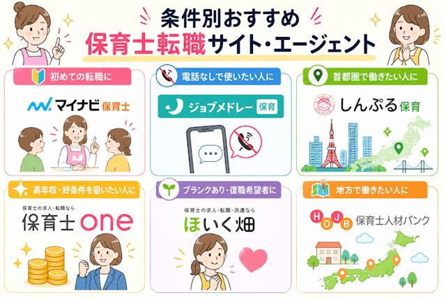条件別おすすめ転職サイト・エージェントを紹介
